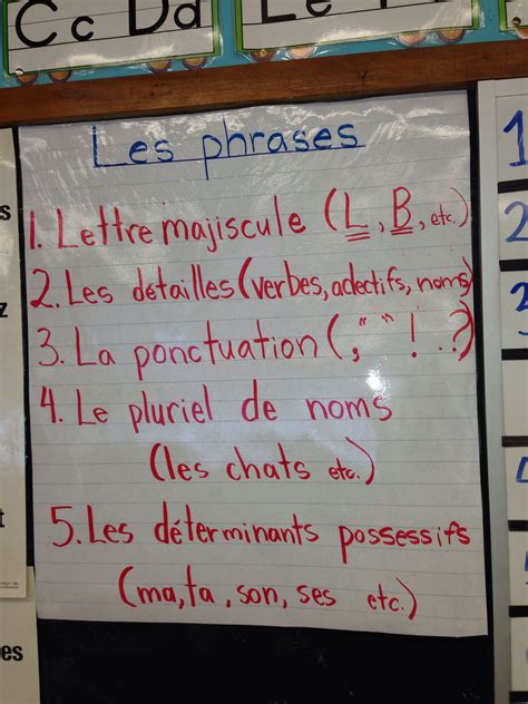 French Sentence Structure Grade 2 French Sentences Sentence