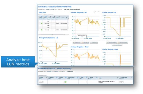 Elastic Sky Labs Emc Storage Resource Management Suite