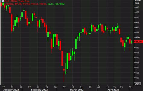 European Equity Close Moderate Rebound After The Flash Crash Forexlive