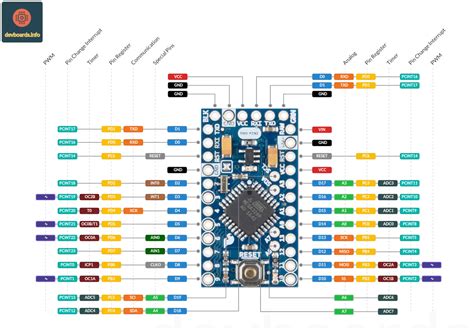 Arduino Pro Mini Pinout And Specifications Explained