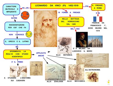 Geografia De Leonardo Da Vinci Leonardo Da Vinci Libreta Davinci Kulturaupice