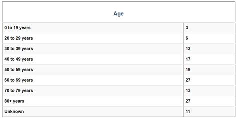 Find a table of washington testing site resources listed by county. Covid Wa Update - The Latest: Washington gov. may ...