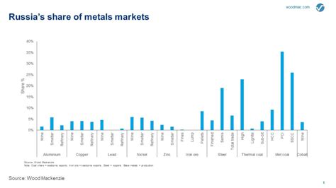 chart bulks most affected by russia ukraine conflict market trading essentials