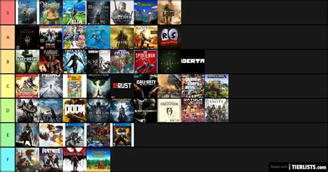 Video Games Ranked Tier List