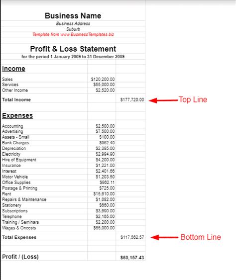 Profit And Loss Statement Samples And Templates Download