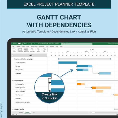 Gantt Chart With Task Dependencies Awesome And Beautiful Excel Template