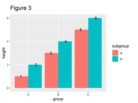Ggplot2 Ggplot And R Issue With Barplot And The Width Of The Bars