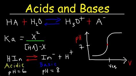Acids And Bases Review General Chemistry Membership Youtube