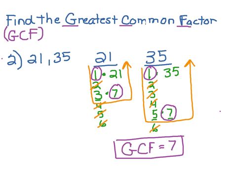 Greatest Common Factor Gcf Math Showme