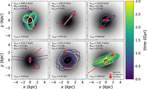 Figure 4 From On The Progenitor Of Binary Neutron Star Merger Gw170817