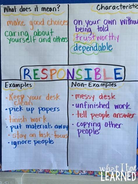 What Is Responsibility Classroom Anchor Chart Teach Junkie