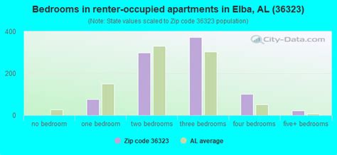36323 Zip Code Elba Alabama Profile Homes Apartments Schools