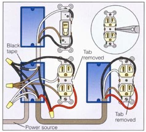 The diagram explains that the power source is coming in. Wire An Outlet