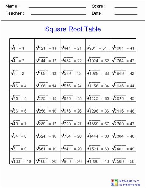 Square Root Chart 1 20