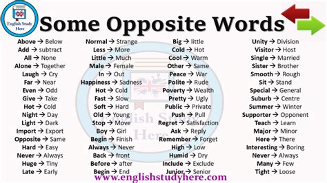 1000 Opposite Antonym Words List English Study Here Opposite