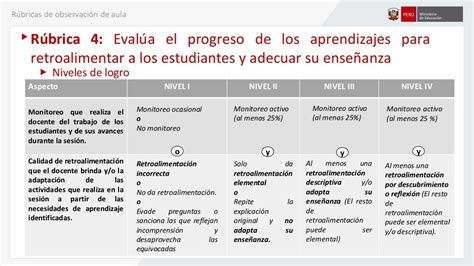 Rúbricas De Observación De Aula