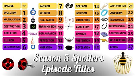 What Is The Correct Order Of Miraculous Ladybug Episodes Season 1