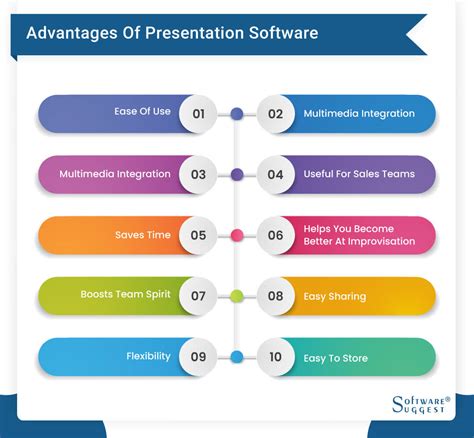 20 Best Presentation Software In 2024