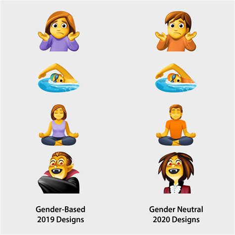 Emojipedia On Twitter Gender Neutral Options Are Now Available For The Majority Of Emojis On