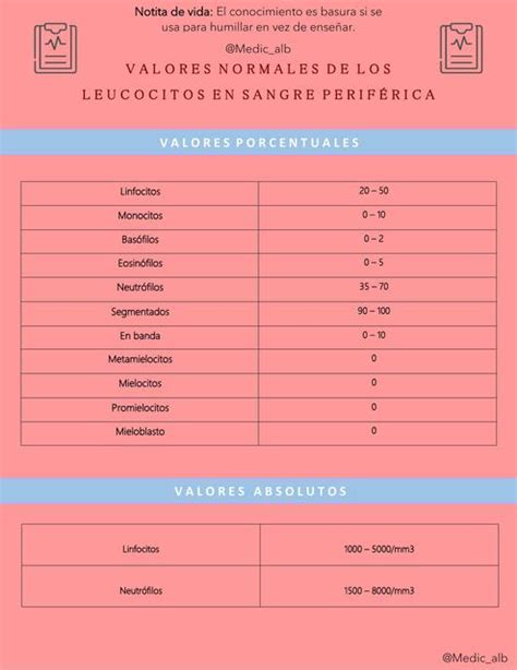 Valores Normales De Los Leucocitos Medic Alb Udocz