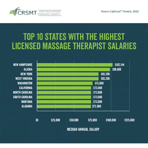 How Much Is The Average Massage Therapist Salary