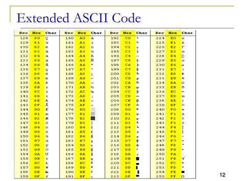 Ascii Code The Extended Ascii Table Decimal Chart Ascii Decimals The