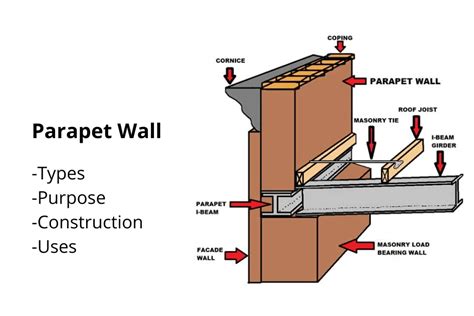 15 Modern Parapet Wall Designs Construction Types And Uses