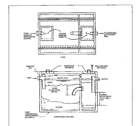 Septic tank sehat merupakan bagian penting yang perlu ada pada rumah minimalis ideal sebagai pembuangan limbah kotoran. Denah Septic Tank Halaman Depan - Gambar Bagaimana Merancang Septic Tank Berikut Kesalahan ...