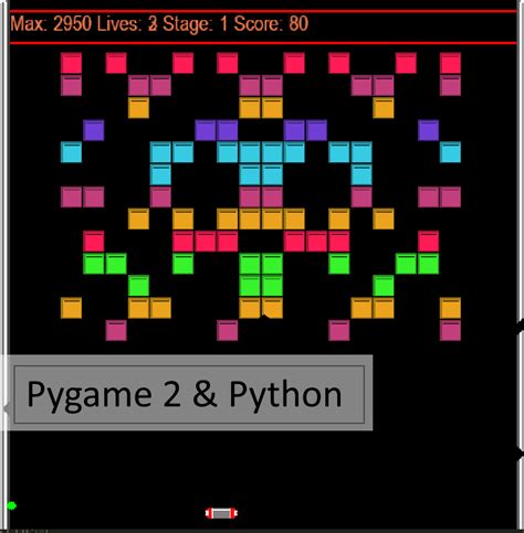 Python Pygame Guide To Implement With Examples Tutorial For Beginners