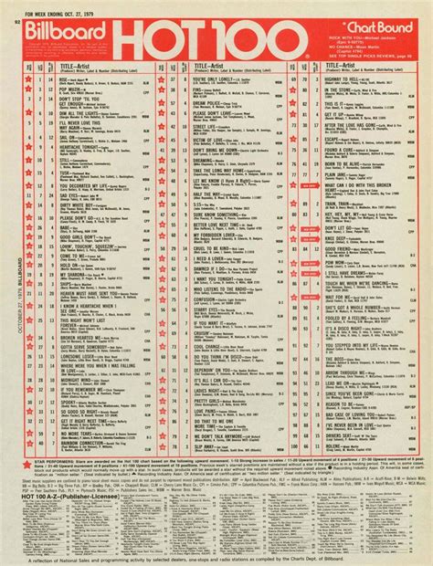 Billboard Hot 100 Chart 1979 10 27