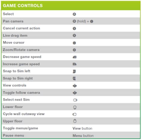 The Sims 4 Basic Control For Xbox Micat Game