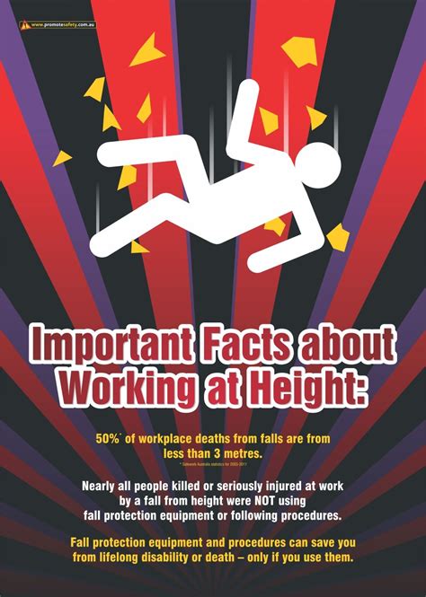 Falls From Height Is One Of The Top Causes Of Workplace Fatalities In