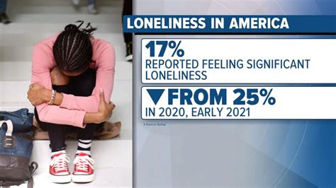 Fewer Americans Feeling Lonely Compared To During Pandemic Survey