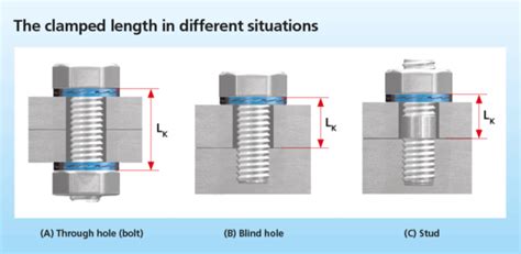 Optimizing A Bolted Joint Through Clamped Length Nord Lock Group