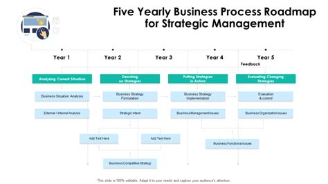 Top 20 Strategic Roadmap Templates To Hit The Bullseye Every Time