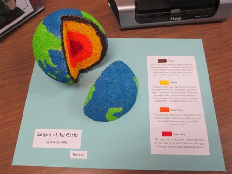 Mrs Halls Classroom Blog Earth Science Sharing Day