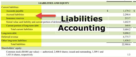Most countries, like the usa, do not have this rule. Liabilities (Meaning, List) | Top 3 Types of Liabilities ...