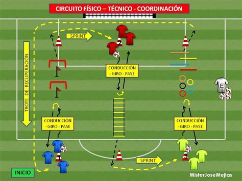 Circuito F Sico T Cnico Coordinaci N Soccer Training Football