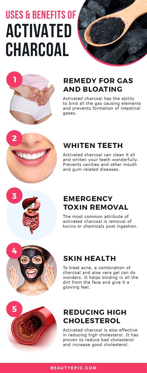 is charcoal toothpaste good for acne shearlingwomenbestquality