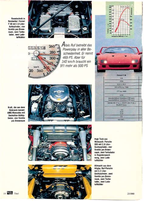 Autopolituren sollen nicht nur den lack zum glänzen bringen, sie sollen ihn auch schützen. Auto Motor Und Sport 1988 Nardo Test / RUF CTR vs. F40 vs ...