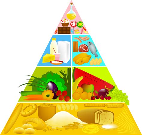 Food Pyramid Clip Art Png X Px Food Pyramid Cone Food Sexiz Pix