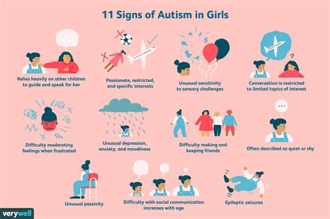 Signs And Symptoms Of Autism In Girls