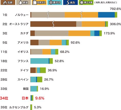 日本企業33社の「中国依存度ランキング」 tdk、村田製作所は50％超 [上級国民★]