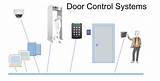 A Cess Control System