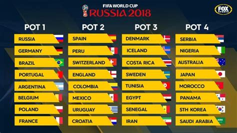 2018 World Cup Draw When Is It What Time How Does It Work Pots