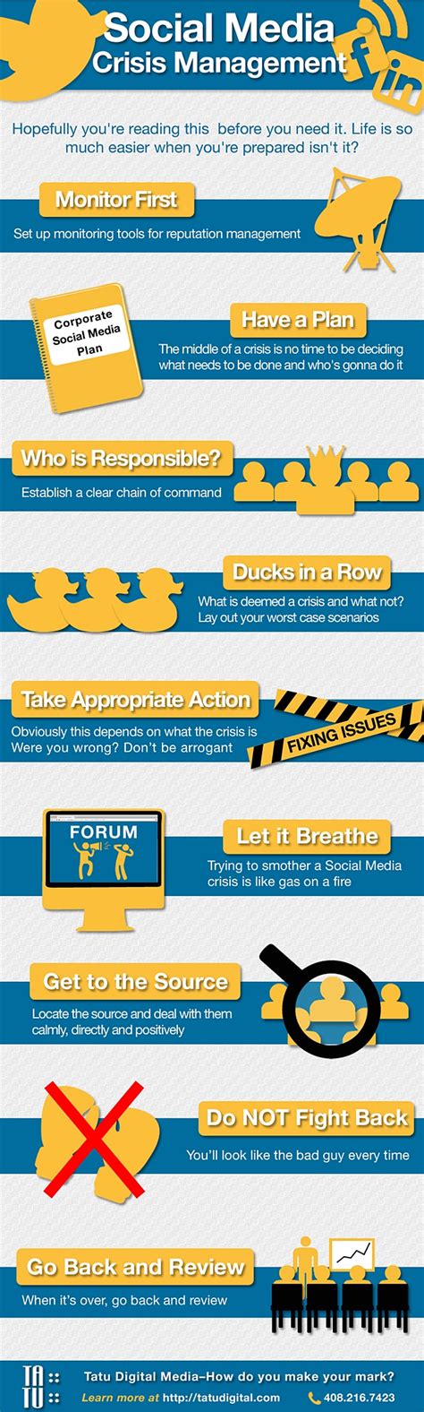 managing a social media crisis [infographic]