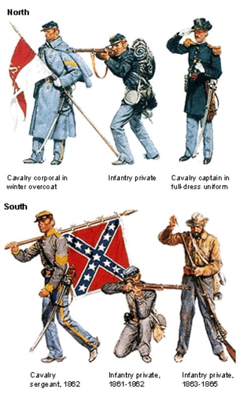 Copyright free images of civil war uniforms my personal collection for you to use in your art work. American Civil War Uniforms- The Union and the Confederacy ...