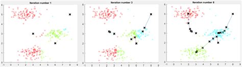 Github Erstre Kmeans Clustering Compressing Img Matlab