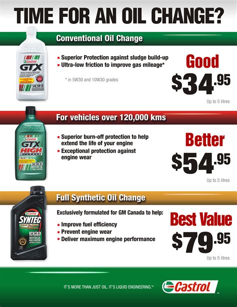 How Much Oil Does My Car Need Castrol Norbert Creel