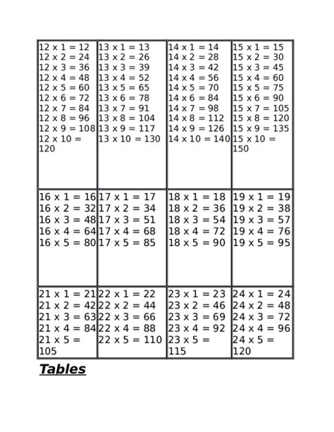 Doc Tables Squares Cubes Power Table Of 2 Smit Khurana